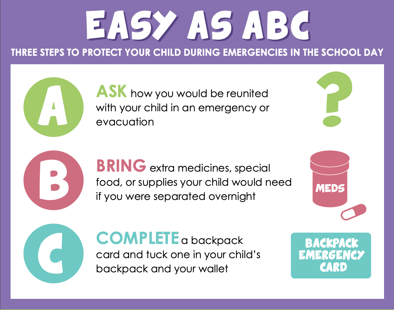 During emergency. As easy as ABC.