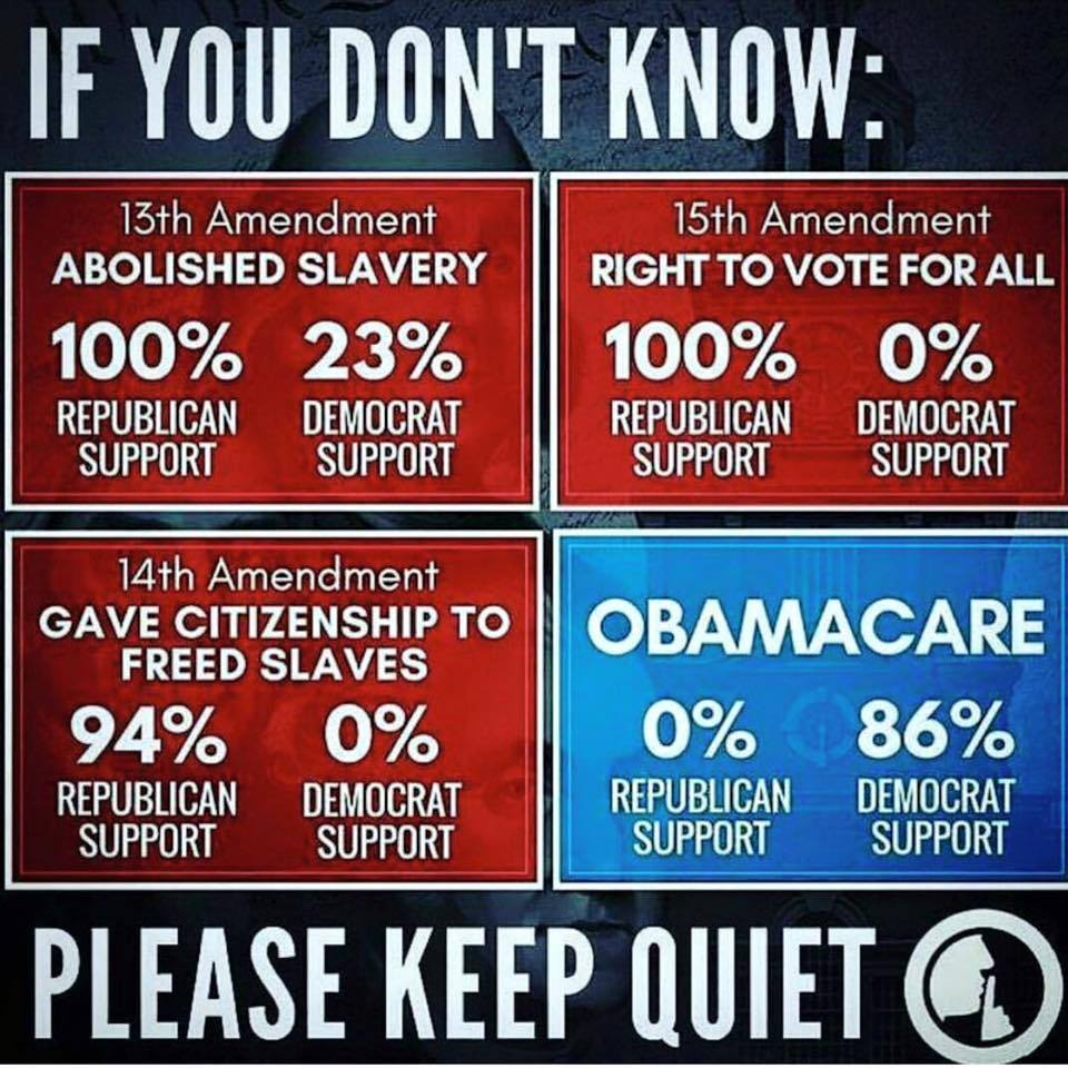 Republican vs. Democrat support for 13th, 14th, 15th Amendments